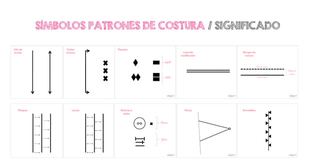 Como leer y entender patrones de costura