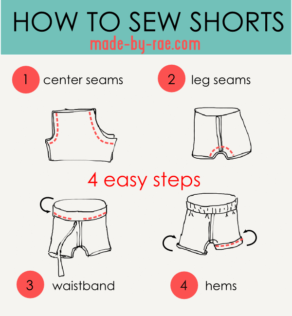 Como hacer shorts para dama con patrones
